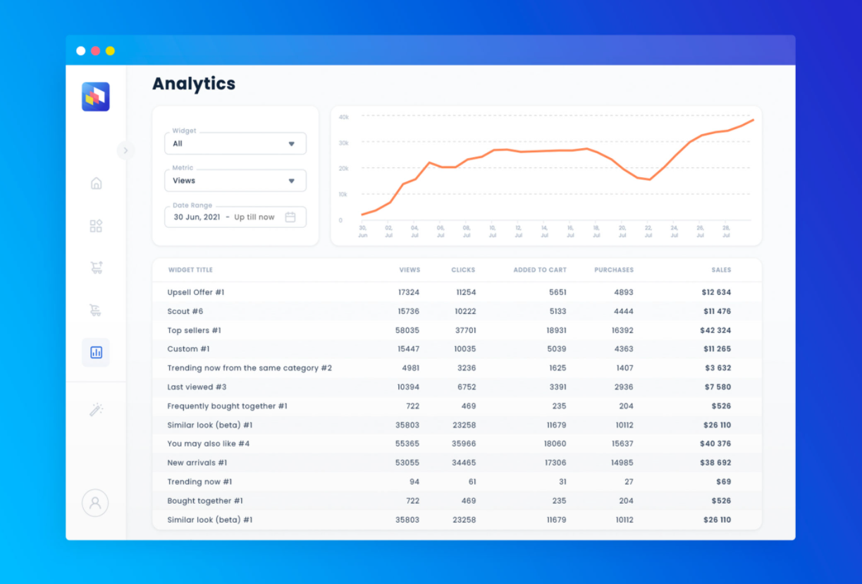 i-made-an-ecommerce-app-that-generated-over-50m-of-extra-revenue-for-my-clients