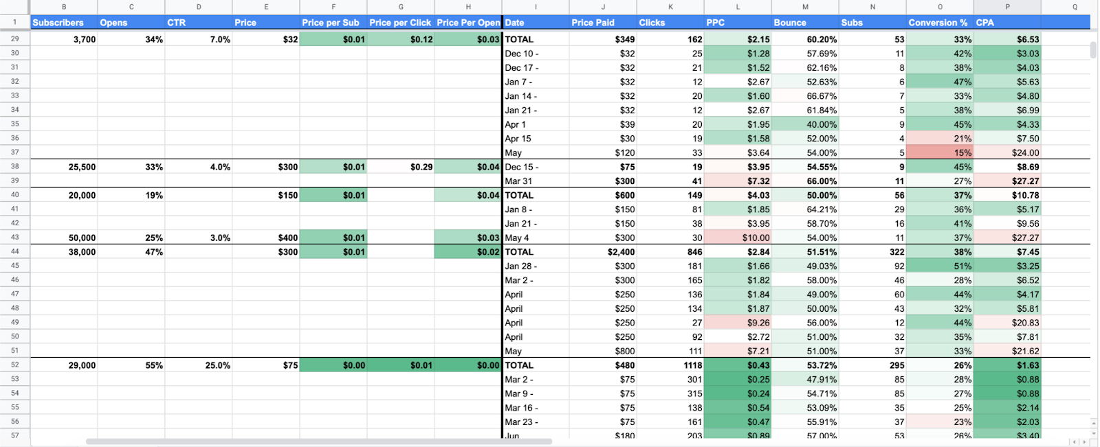 on-starting-a-6k-month-alternative-investment-analysis-business