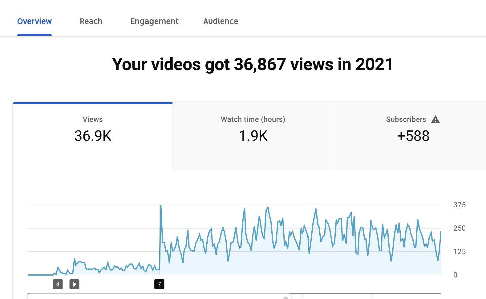 Analyzify Youtube Channel Performance