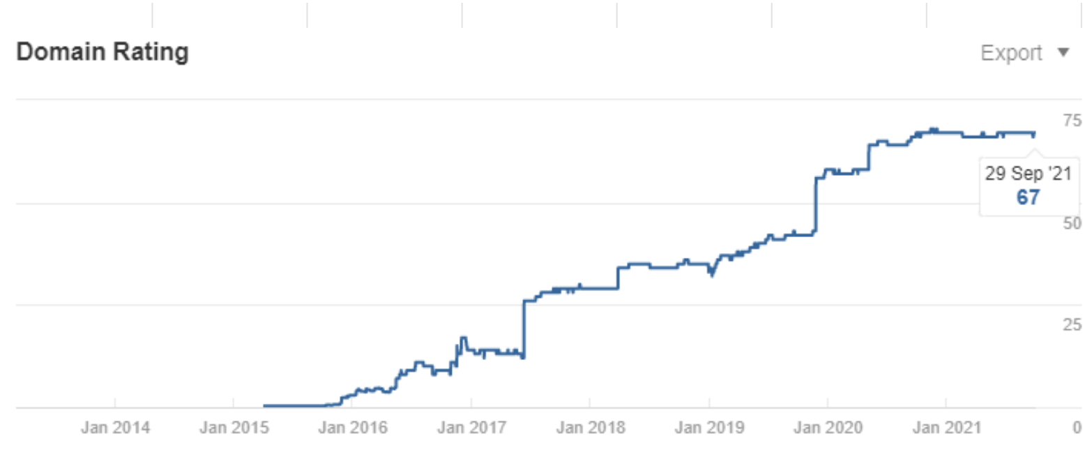 i-make-4m-year-helping-people-run-successful-crowdfunding-campaigns