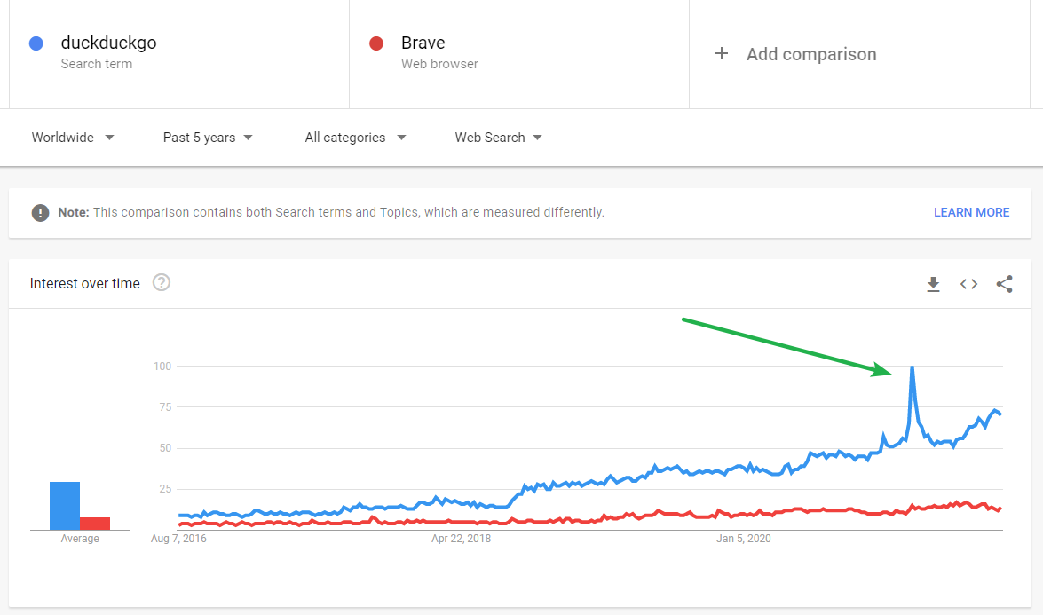 i-went-from-making-extra-income-with-affiliate-websites-to-building-360k-year-business