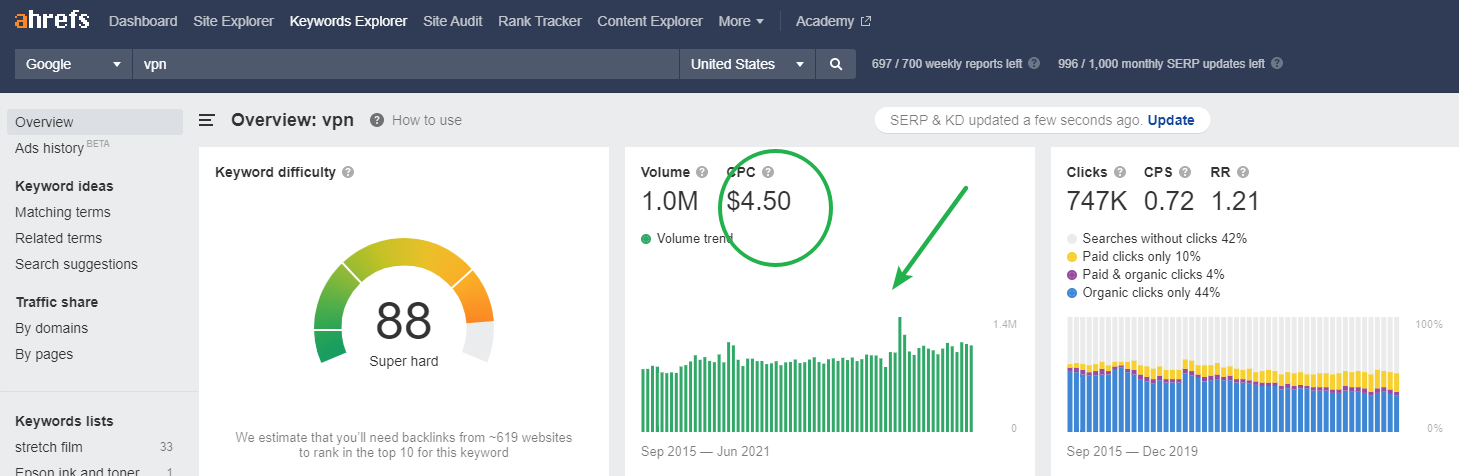 i-went-from-making-extra-income-with-affiliate-websites-to-building-360k-year-business