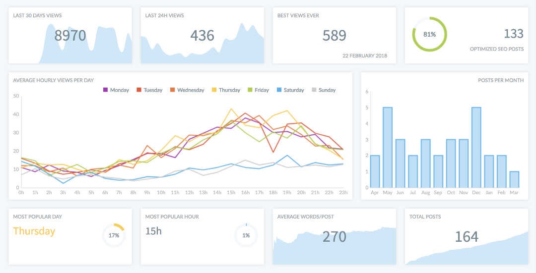 i-spent-all-my-savings-developing-a-ghostboard-analytics-tool