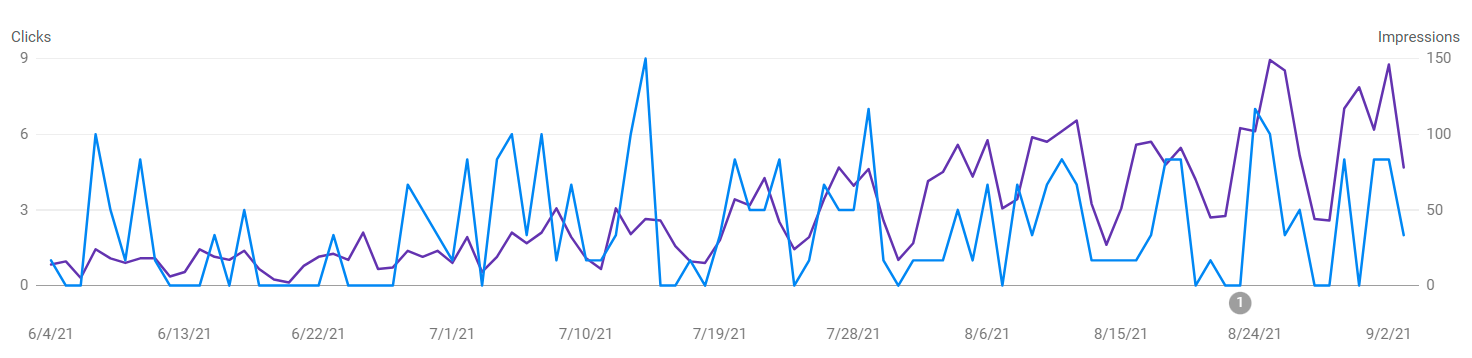 i-built-a-profitable-backup-saas-tool-with-50-customers-in-just-8-months