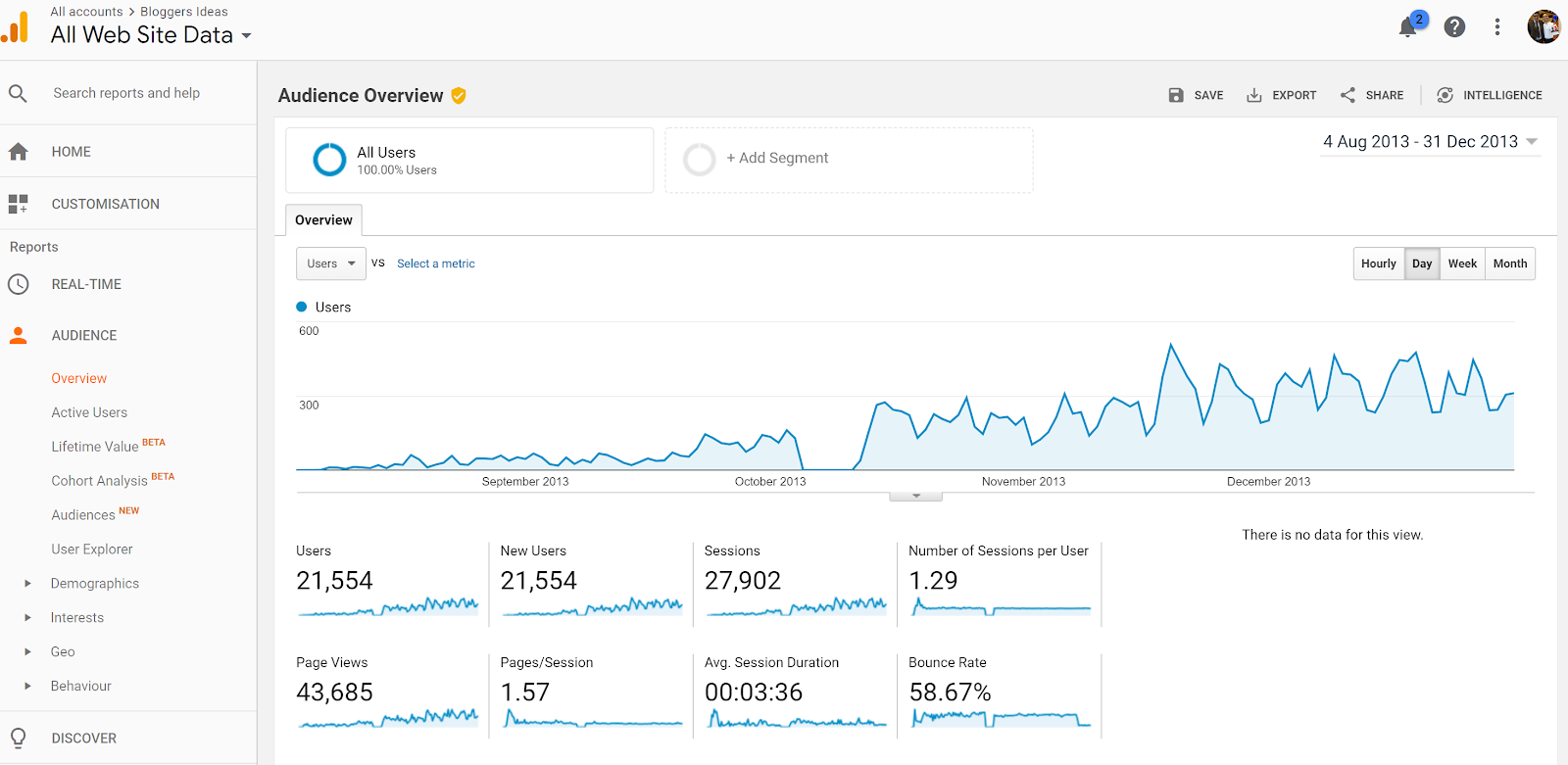 i-left-my-full-time-job-to-start-a-1-2m-year-blog-with-just-50