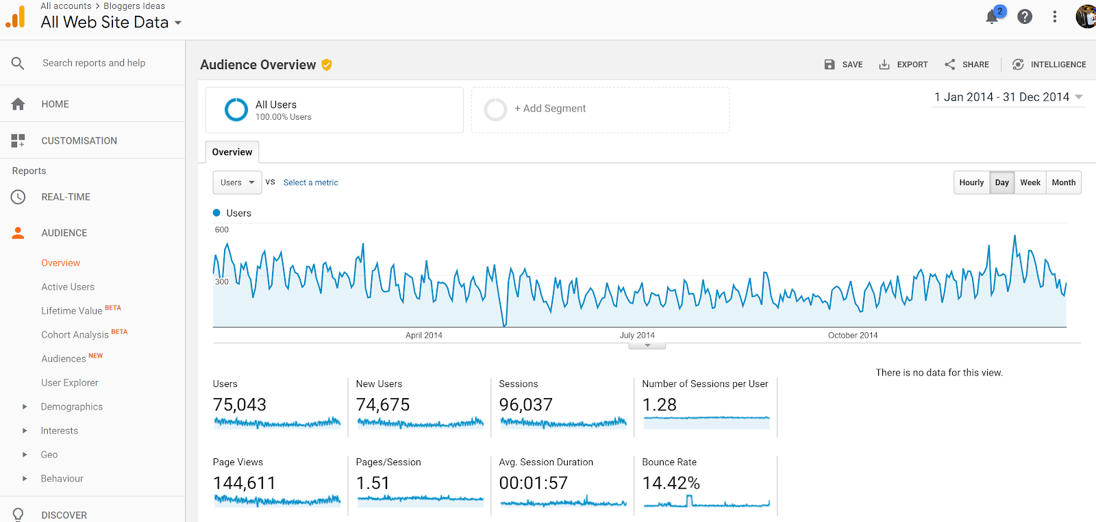 i-left-my-full-time-job-to-start-a-1-2m-year-blog-with-just-50