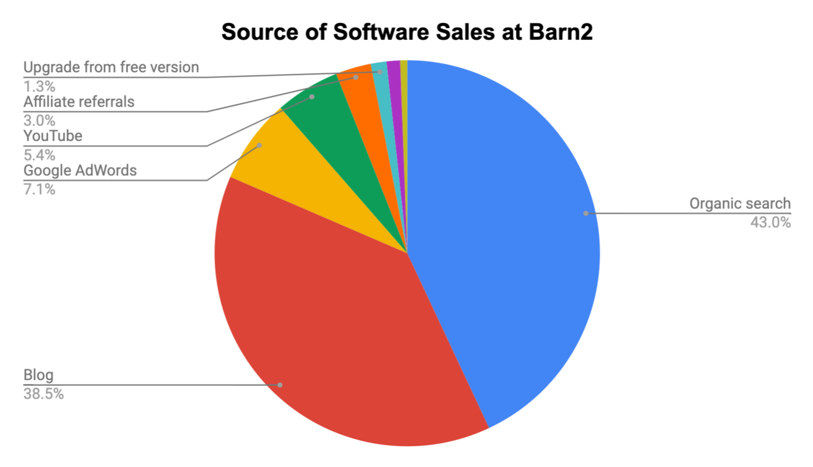 we-quit-our-jobs-and-now-we-make-1-2m-year-developing-wordpress-woocommerce-plugins