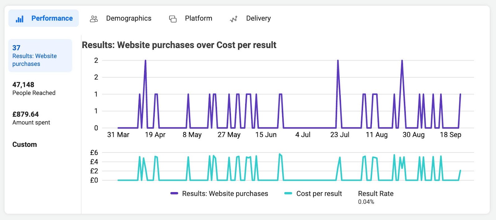 we-quit-our-jobs-and-now-we-make-1-2m-year-developing-wordpress-woocommerce-plugins