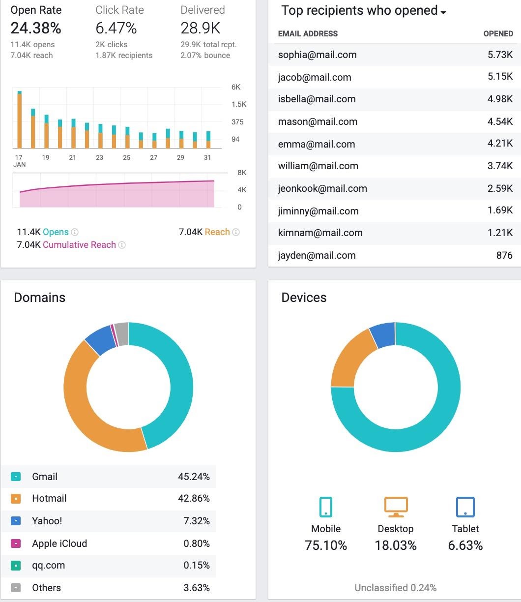 i-built-a-3-6m-year-email-marketing-platform-based-in-thailand