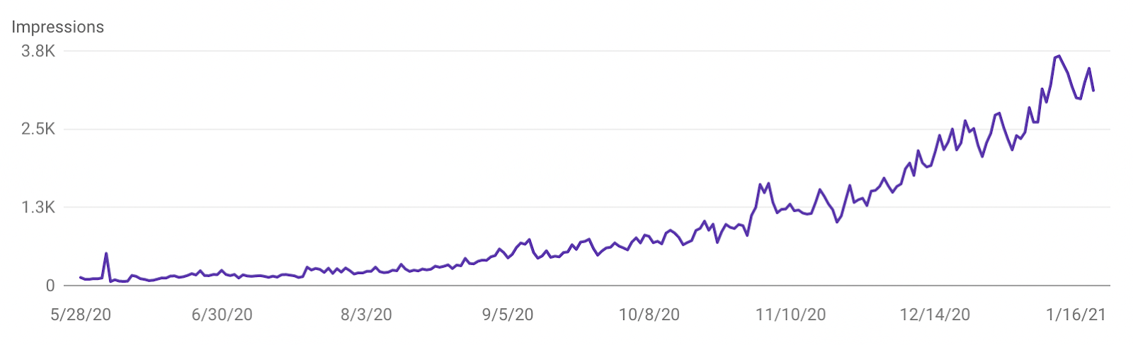 how-i-turned-my-teenage-hobby-into-a-profitable-static-web-hosting-service