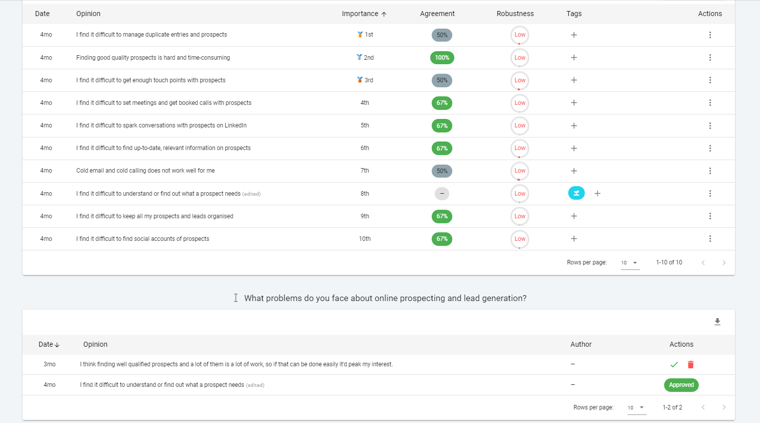 i-grew-my-saas-project-from-idea-to-1-5k-mrr-in-7-weeks