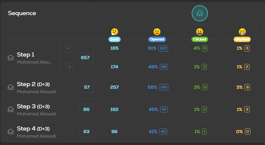 i-grew-my-saas-project-from-idea-to-1-5k-mrr-in-7-weeks