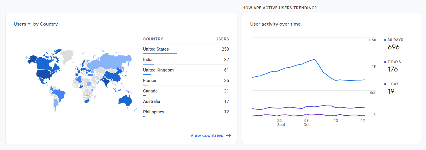 i-grew-my-saas-project-from-idea-to-1-5k-mrr-in-7-weeks