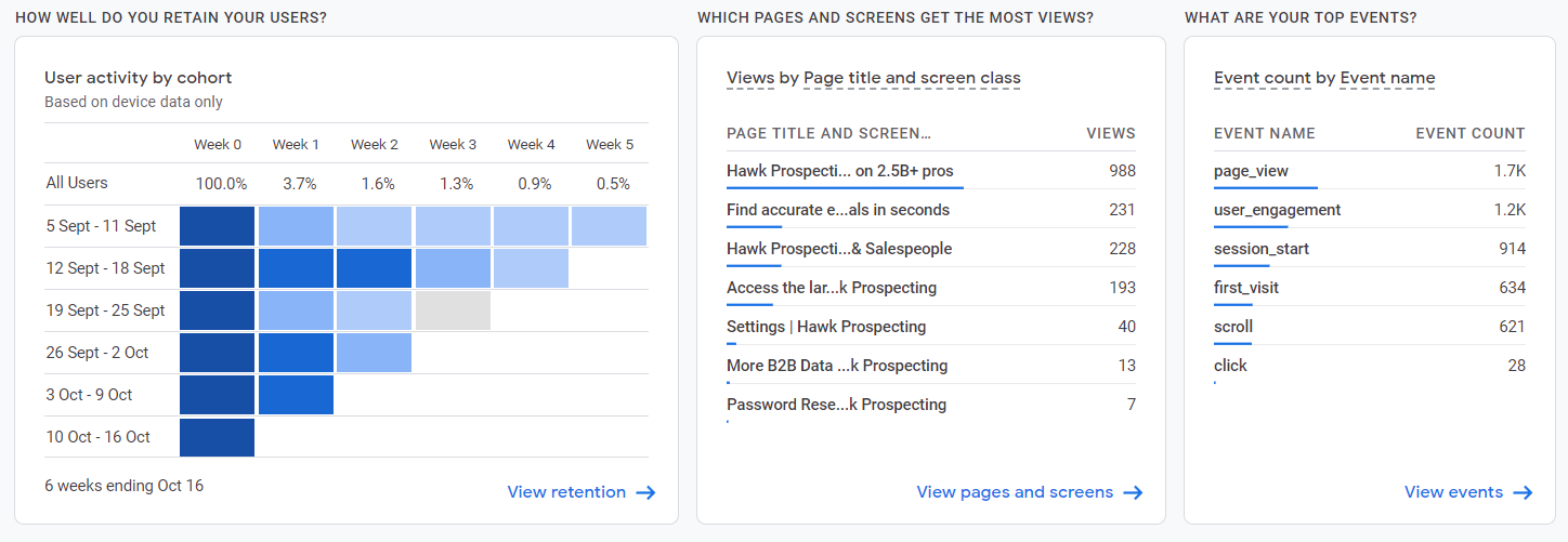 i-grew-my-saas-project-from-idea-to-1-5k-mrr-in-7-weeks