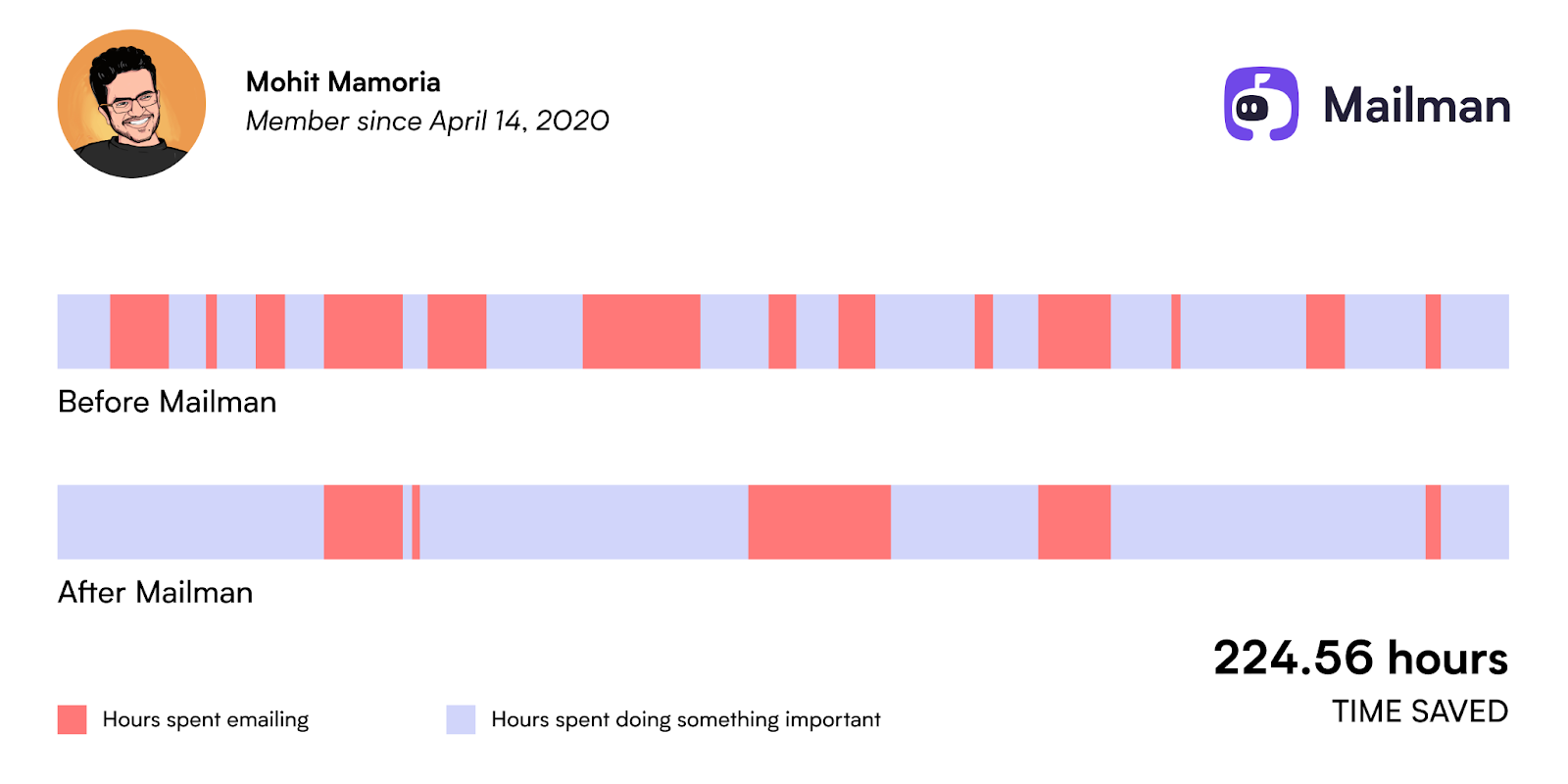 we-built-a-360k-year-gmail-plugin-that-helps-people-manage-their-inbox