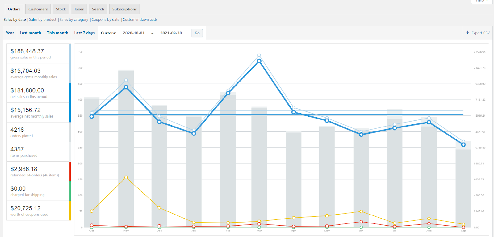 generating-15-000-month-in-extra-income-with-a-graphic-design-library