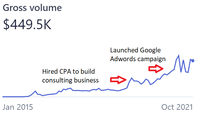 i-grew-my-spreadsheet-templates-side-hustle-into-a-240k-year-business