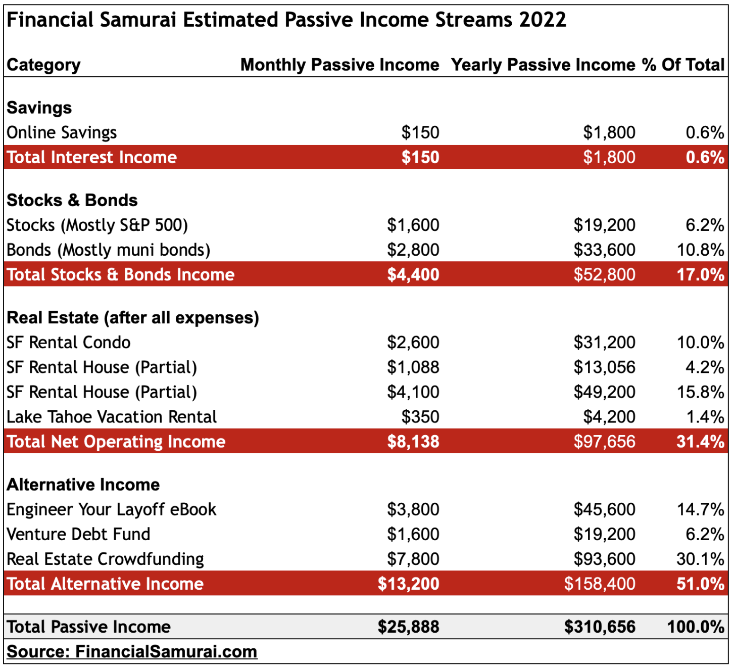 moving-away-from-a-13-years-career-to-start-a-120k-year-financial-advice-blog