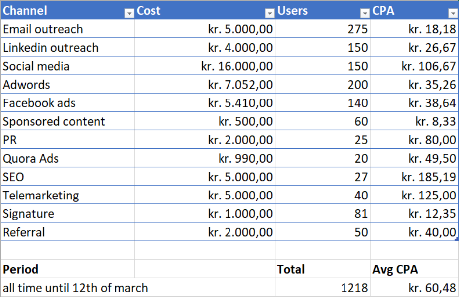 we-created-a-420k-year-seo-tool-with-fun-game-mechanics