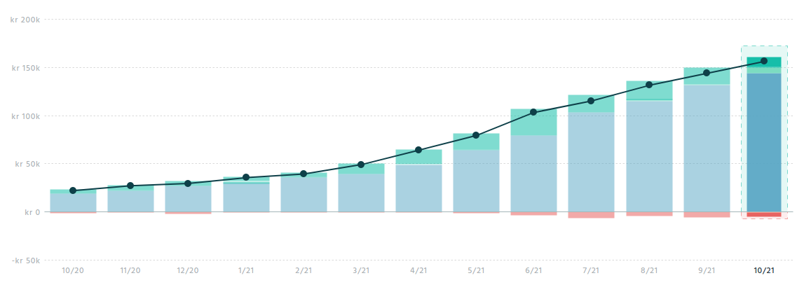 we-created-a-420k-year-seo-tool-with-fun-game-mechanics