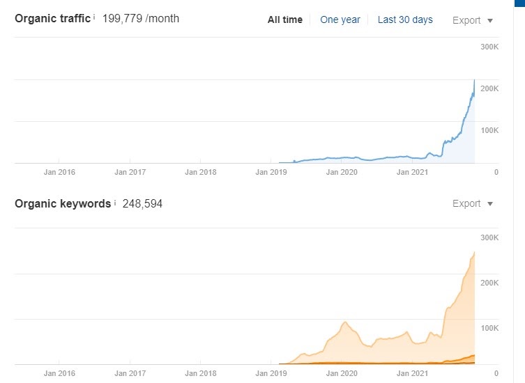 i-left-my-dead-end-job-and-now-i-make-360k-year-reviewing-software-and-gadgets