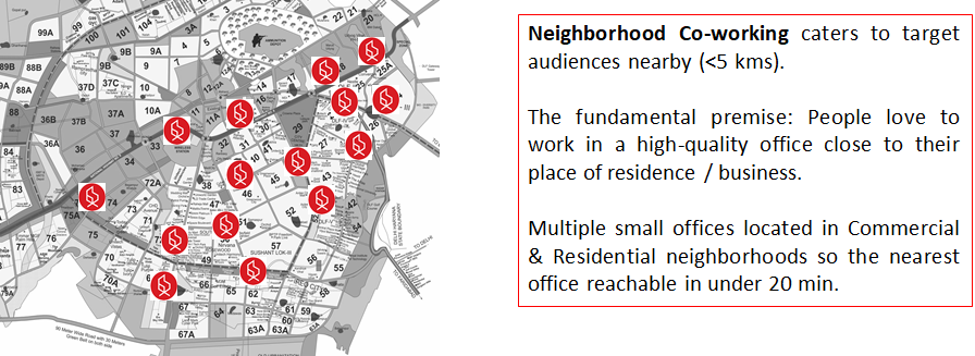 how-we-started-a-1-8m-year-coworking-business-from-india