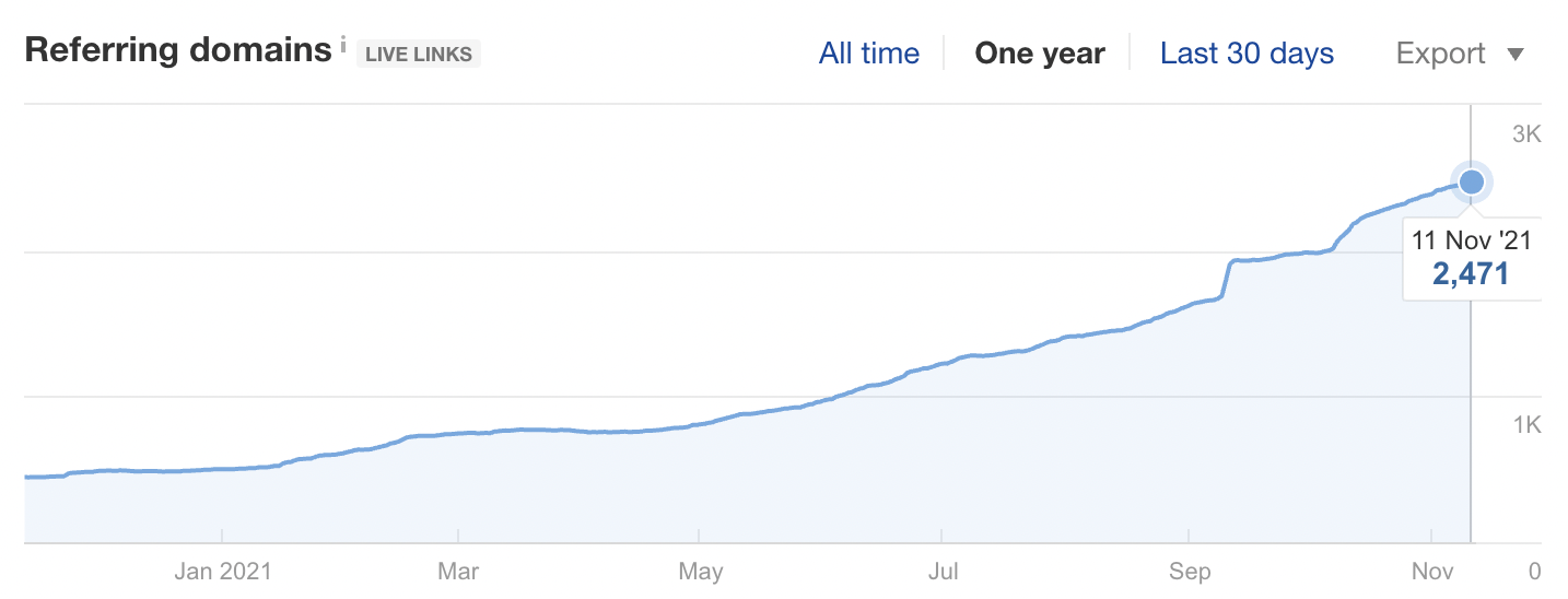 i-built-an-online-word-counter-tool-that-makes-40-000-month-google-s-top-result