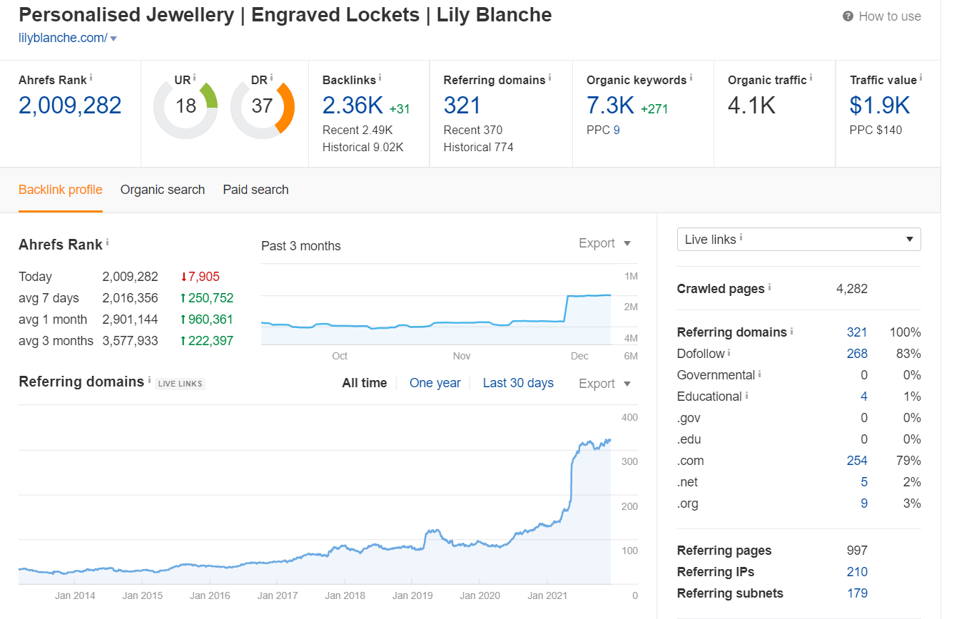 i-grew-my-traditional-jewellery-business-to-480k-year-by-going-online