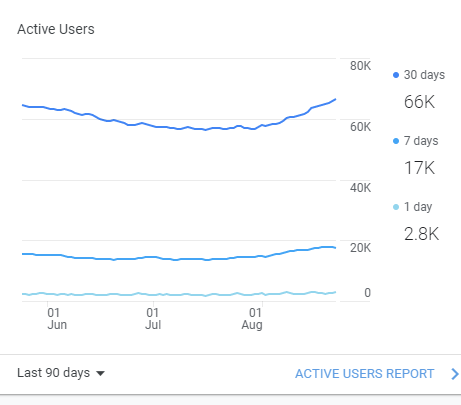 i-left-my-soul-sucking-corporate-job-to-start-a-120k-month-aquarium-ecommerce