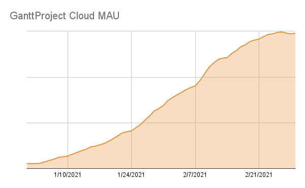 i-grew-my-open-source-software-side-project-to-3k-month-0-spent-on-ads