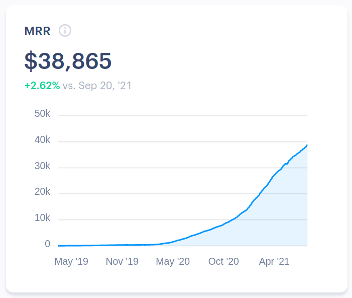 how-we-ve-grown-from-4k-to-38k-mrr