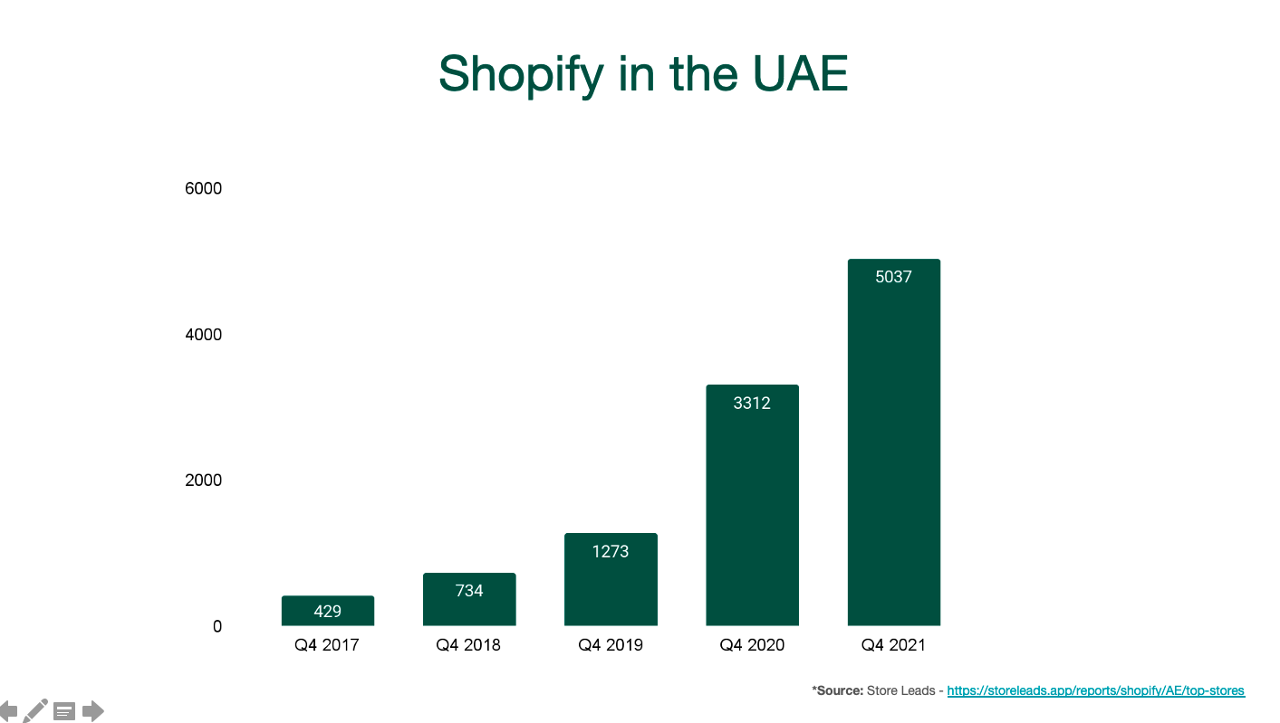 on-starting-a-shopify-partner-agency-in-the-middle-east