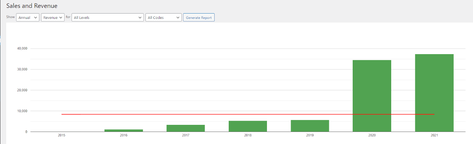i-created-a-resources-site-for-chefs-like-me-that-generates-60k-of-extra-income
