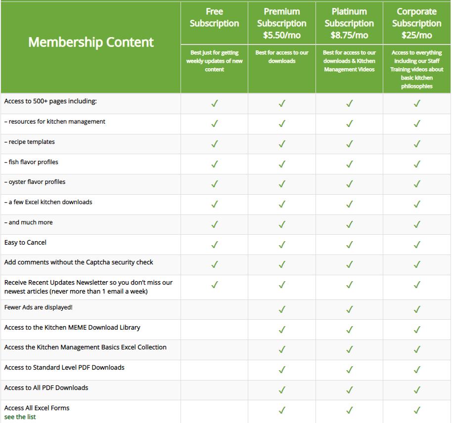 i-created-a-resources-site-for-chefs-like-me-that-generates-60k-of-extra-income
