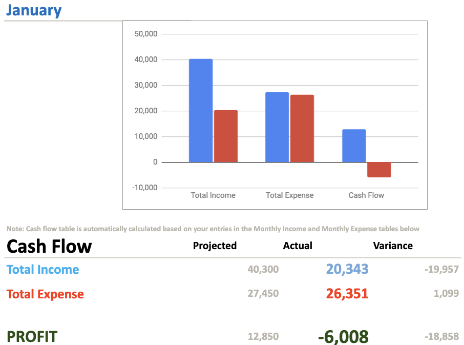 from-failed-hustle-house-to-starting-a-2-4m-year-email-marketing-agency