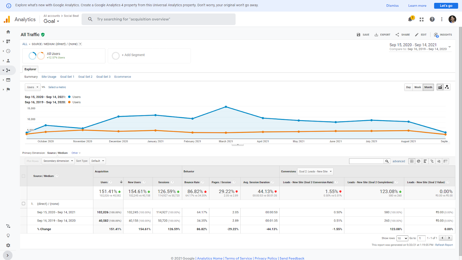 how-we-started-a-3m-year-digital-marketing-agency-with-250-employees