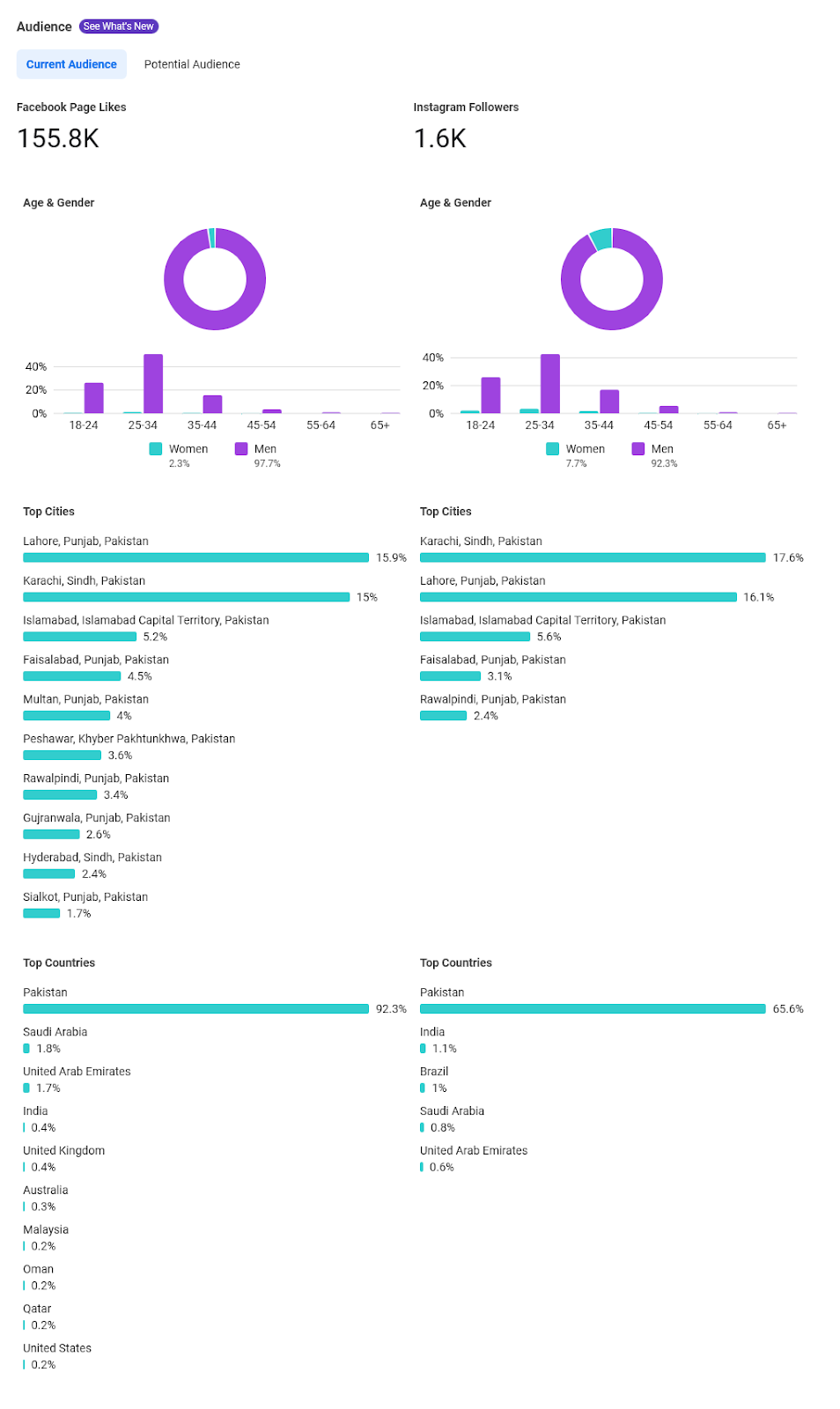 how-i-turned-my-passion-for-automobiles-into-a-4-8k-year-blog