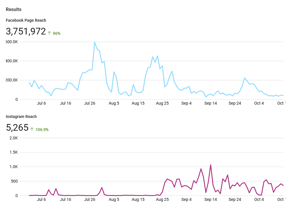 how-i-turned-my-passion-for-automobiles-into-a-4-8k-year-blog
