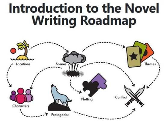 how-i-created-a-60k-year-software-for-novel-writers
