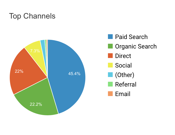 this-admin-tool-for-freelancers-now-generates-1-8m-year-denmark