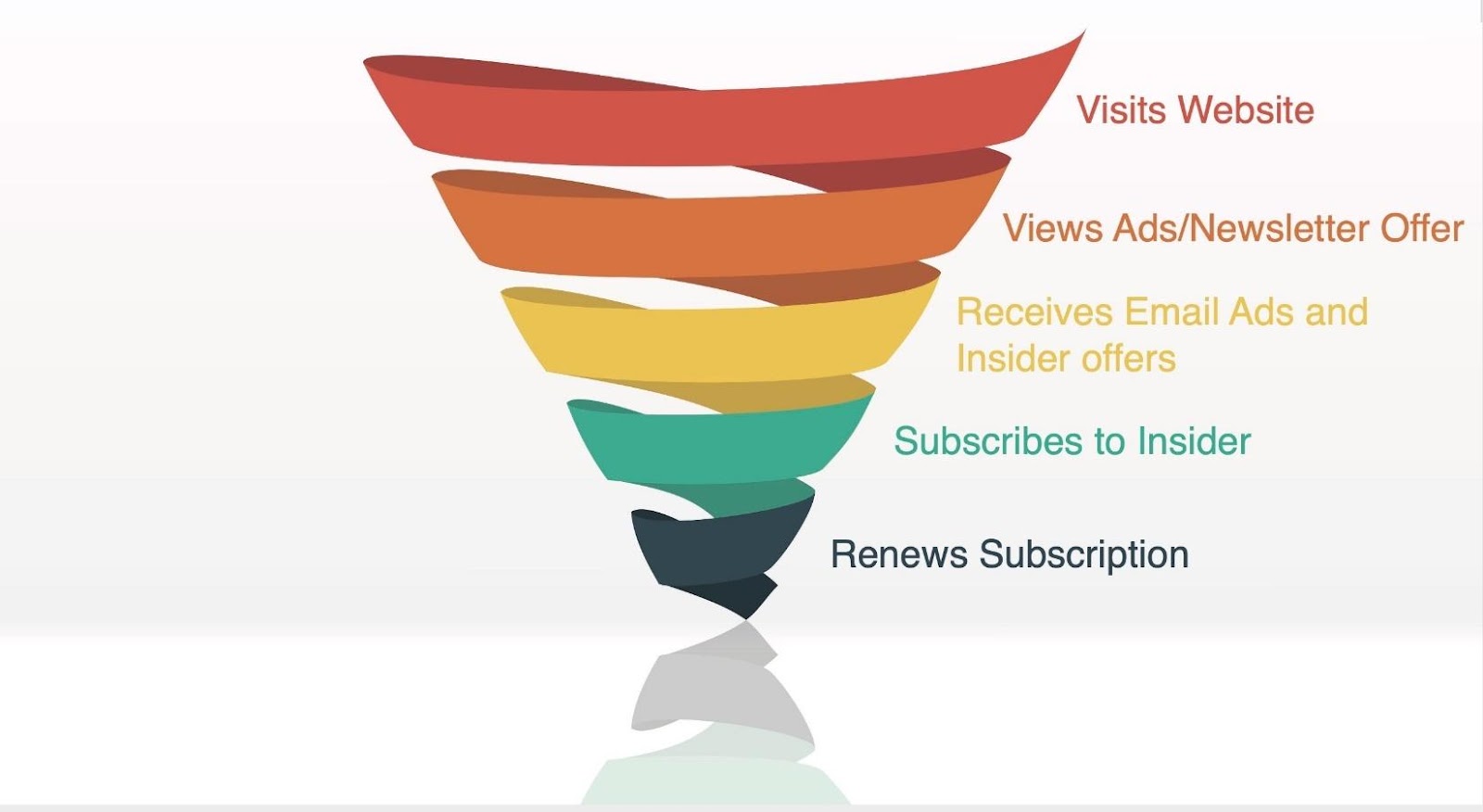 on-building-a-publishing-company-with-a-110k-month-revenue-confuse