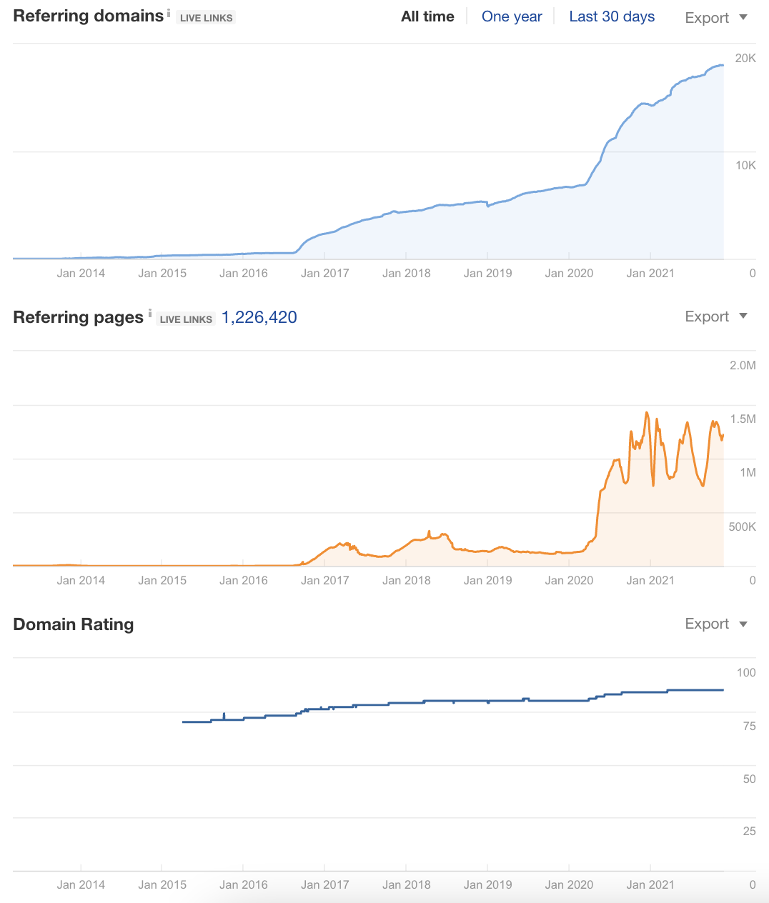 our-online-meetings-platform-skyrocketed-in-pandemic-and-grew-to-10-8m-year