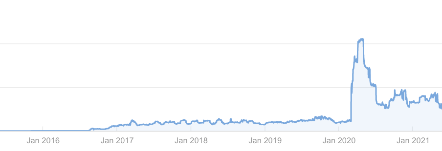 our-online-meetings-platform-skyrocketed-in-pandemic-and-grew-to-10-8m-year