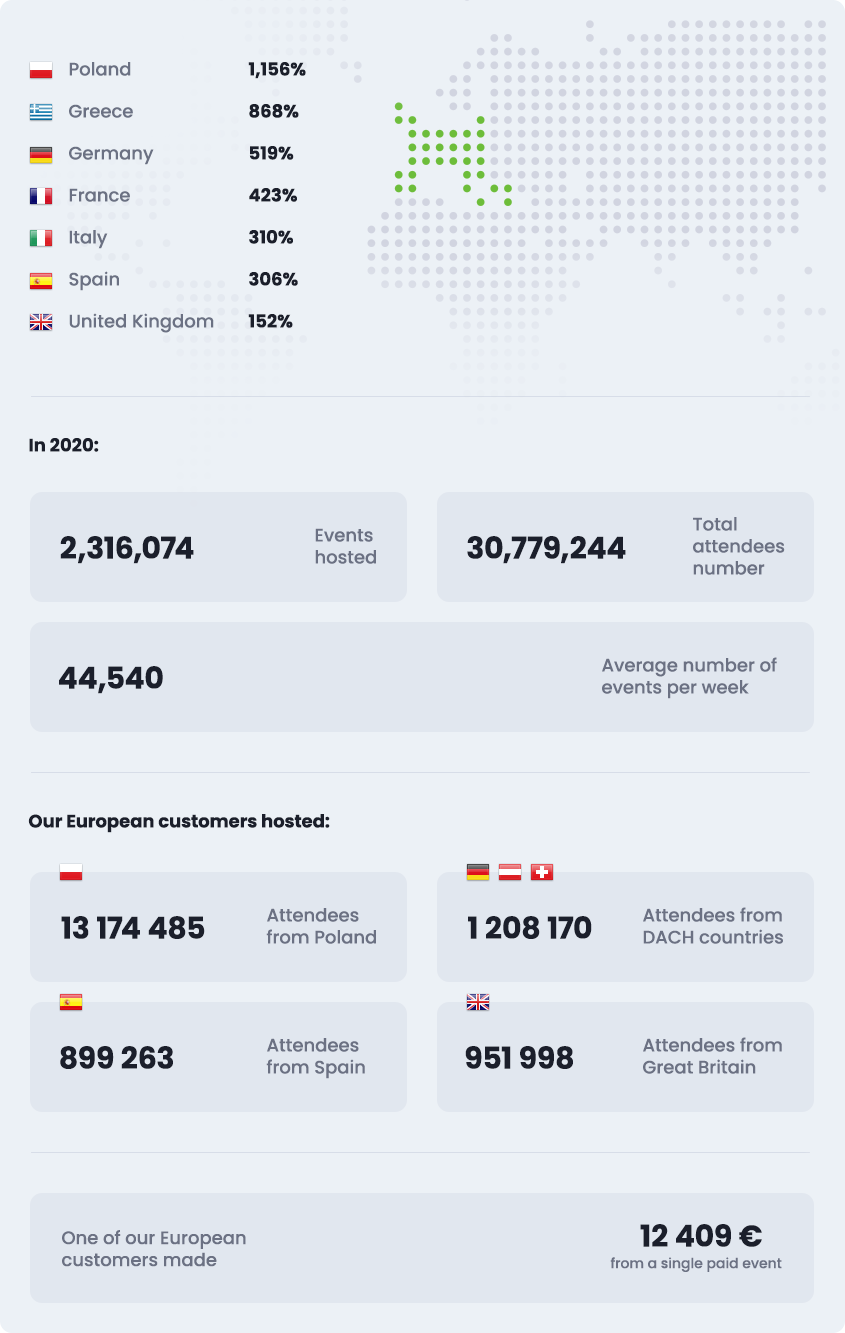 our-online-meetings-platform-skyrocketed-in-pandemic-and-grew-to-10-8m-year