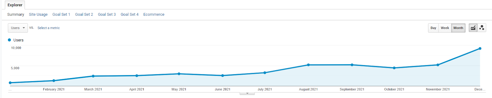 reflecting-on-20-years-of-developing-video-streaming-solutions-1-2m-year