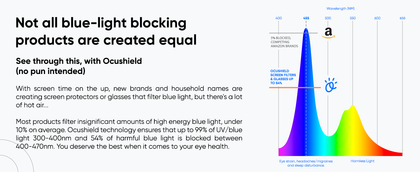 i-invented-a-30m-year-anti-blue-light-screen-protector