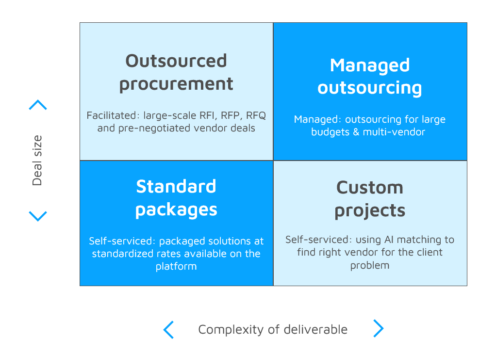 on-starting-an-outsourcing-business