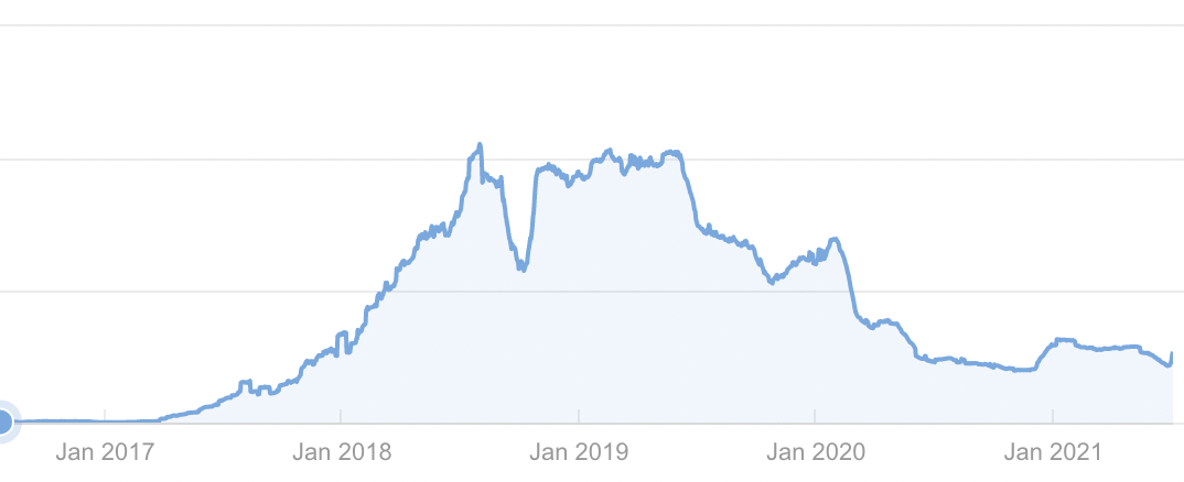 how-we-grew-40-and-published-my-book-which-hit-1-on-amazon
