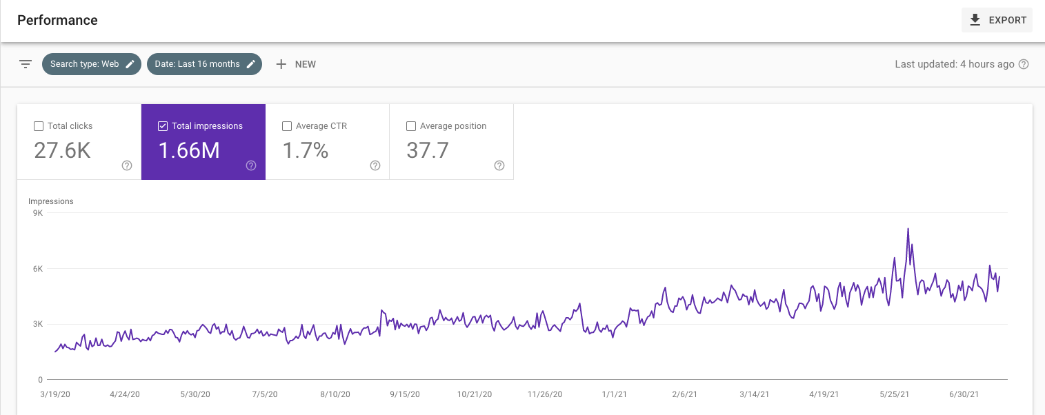 how-seo-and-social-media-channels-helped-grew-revenue-by-40-yoy