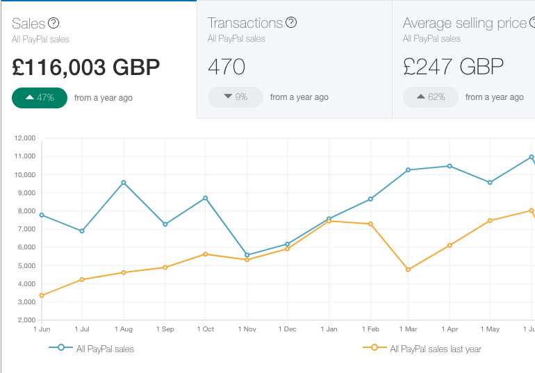 how-seo-and-social-media-channels-helped-grew-revenue-by-40-yoy